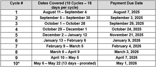 Cycle Dates